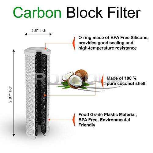 Block Activated Carbon Coconut Shell Water Filter Cartridge 5 Micron For Ro & Standard 10” Housing Well-Matched With Wfpfc8002, Wfpfc9001, Whcf-Whwc, Whef-Whwc, Fxwtc, Scwh-5 (2 Pack) #TOP2