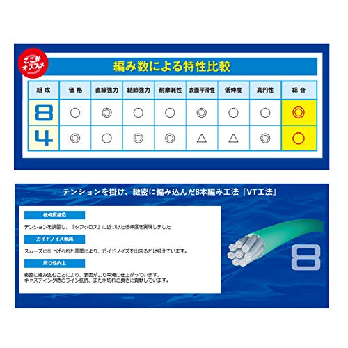 シマノ PEライン タナトル8 2.0号 PL-F58R