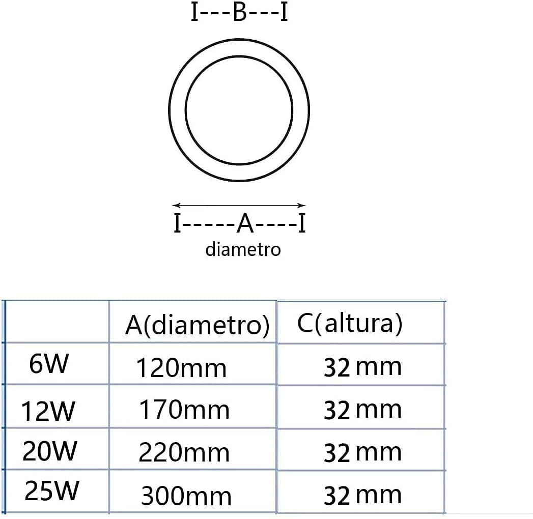 MUNDDY® - PACK DE 5 Downlight LED Panel Superficie Redondo, iluminacion 6W 12W 20W 25W, marco blanco. Driver Incluido (20W, 4000k Blanco Neutro)
