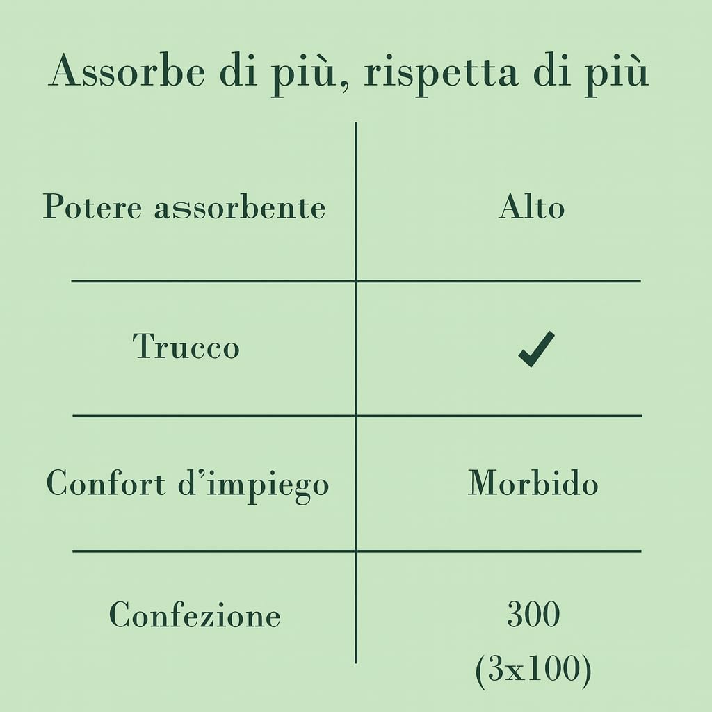 Confezione da 300 fogli assorbenti al tè verde, fogli assorbenti per il viso anti-lucidità, assorbono il sebo in eccesso, non alterano il trucco, formato tascabile per pelli grasse