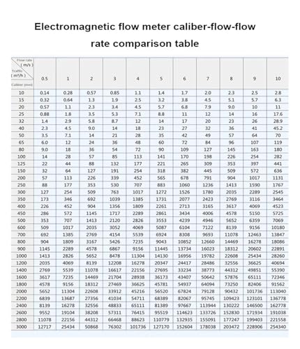 Débitmètre électromagnétique intelligent avec écran LCD haute précision - 5