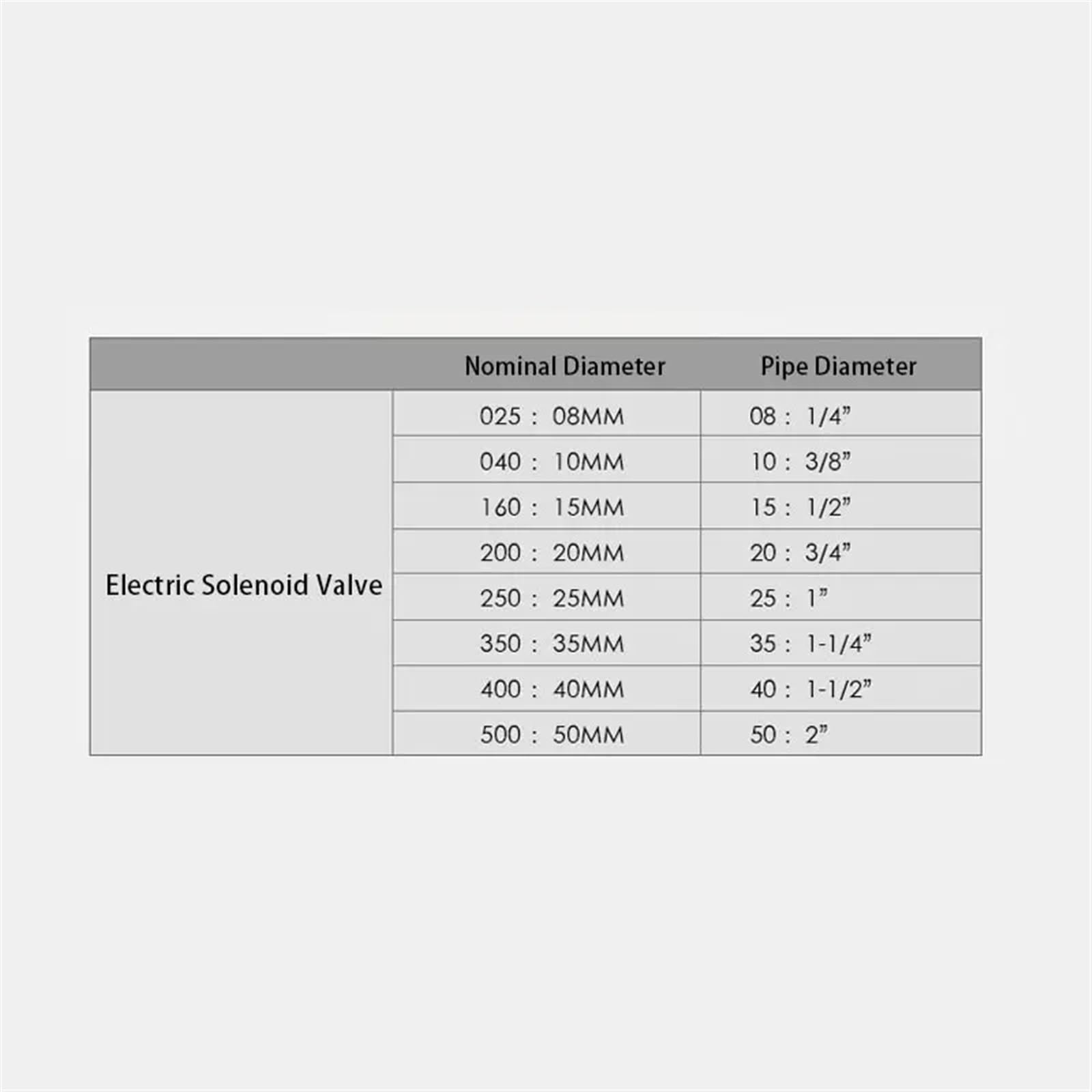 Electroválvula neumática de Alta presión, Normalmente Cerrada, de 1/4", 3/8", 1/2", 3/4" y 1", for Agua, Aceite y Aire, 12 V, 24 V, 220 V y 110 V(AC220V-NORMALLY Close,DN35)