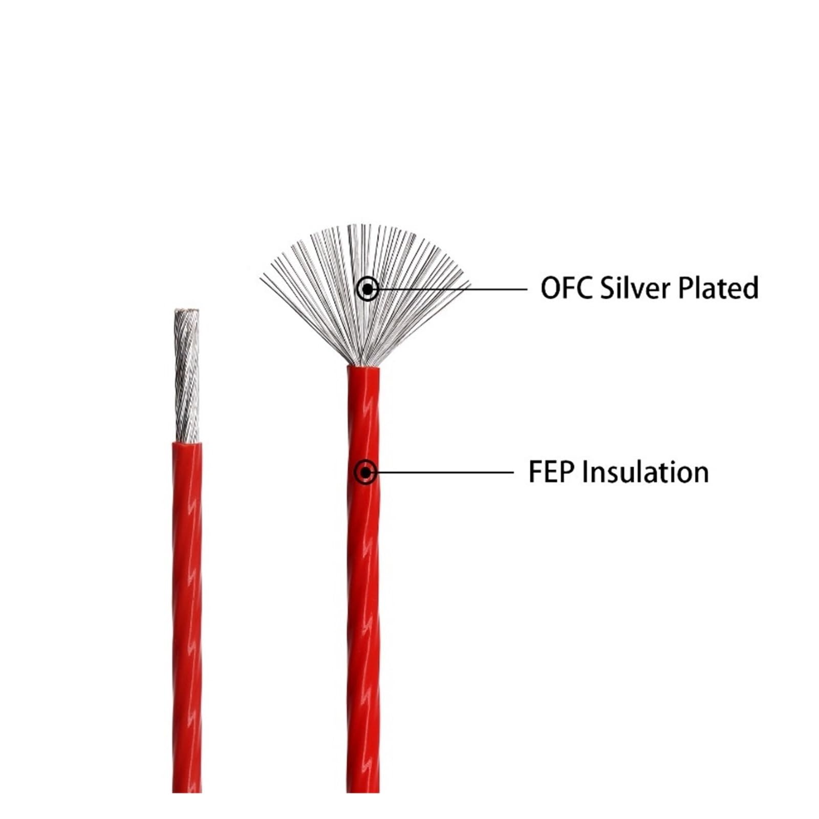 Przewody PTFE 2/5/10 M Izolowany, Posrebrzany Przewód Miedziany 26 24 AWG Kabel Sygnałowy Słuchawek Audio(White,10m 24AWG)