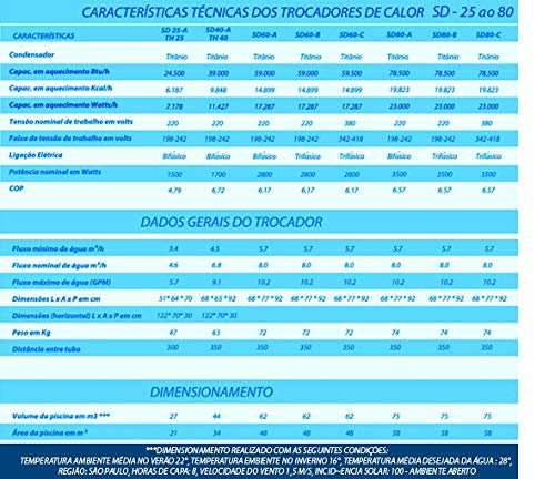 TROCADOR DE CALOR YES SD-60 LUXO 380V TRIF COM QUADRO DE COMANDO