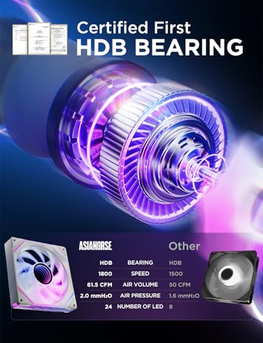Image of AsiaHorse AMICI-5GT RGB PC Fans, Infinity Mirror ARGB Fans HDB Bearing Fan Speeds Up to 1800 RPM with 24 LED Lights, Forward Blade Fan Compatible Motherboard Aura SYNC (Forward Blade, White-3Pack)
