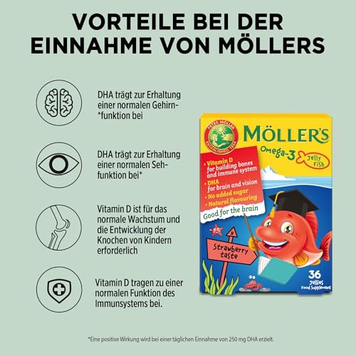 Möller's Omega 3 Kapseln für Kinder | Natürliche Omega 3 Fischtran mit Erdbeergeschmack | Mit DHA und EPA | Leicht zu kauen | Ohne Gluten, Laktose und Zucker | 36 Stück 2