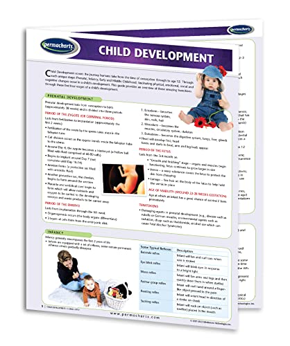Child Development Guide - Mental Health Quick Reference Guide by Permacharts