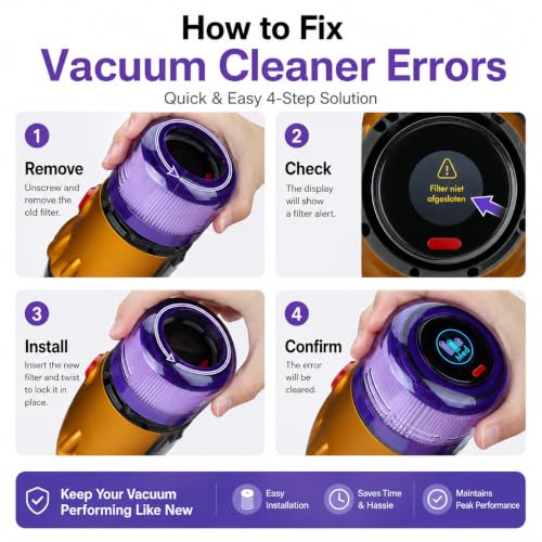 Image of Dyson V12 Filter, 2 True HEPA Premium Filters Replacement compatible with Dyson V12, V12 Detect, V12 Detect Slim, V12 Detect Slim Absolute, V12 Filter Replacement, Part no. 971517-01