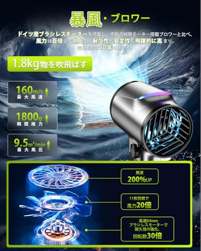 Semtyait ブロワー 洗車用 16000mAh