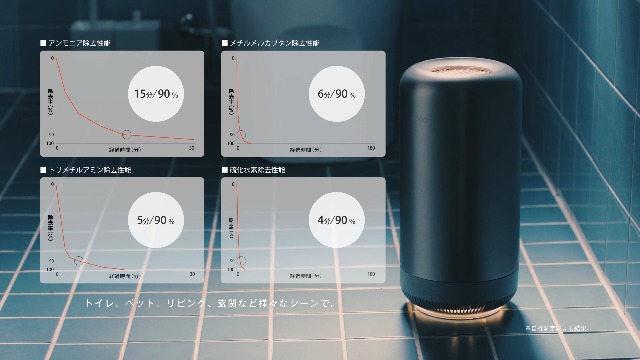 Amazon | 【公式ストア限定：5年保証付】cado（カドー） SAP 003
