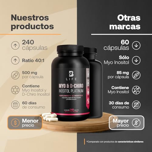 Colágeno, inositol y colina Marca B Life Company (3)
