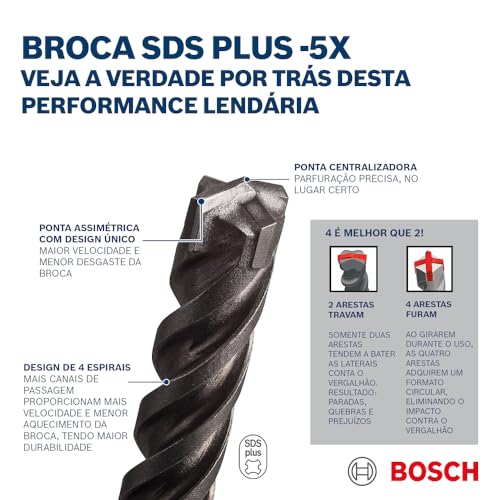 Bosch 1x PRO SDS plus-5X Hammer Drill Bit (for Reinforced concrete, Concrete, Ø 5,50 mm, Professional Accessory Rotary Hammer Drill) 9 Bosch 1x PRO SDS plus-5X Hammer Drill Bit (for Reinforced concrete, Concrete, Ø 5,50 mm, Professional Accessory Rotary Hammer Drill) - Image 9