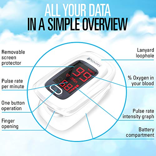 Iproven Pulse Oximeter With Heart Rate Monitor On Fingertip, Oxygen Saturation Oximeter, Includes Batteries, Case And Lanyard, Oxi-27White #TOP3