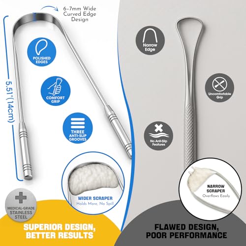 Stainless Tongue Scraper Set for Adults: Easy To Use For Oral Care and Hygiene – Pack Of 2 Stainless Steel Tongue Cleaners, 2 Travel Cases, 4 Floss Picks – Cleaning for Tongue Care & Fresh Breath