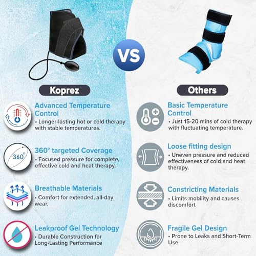 Koprez Foot Ice Pack Wrap with Compression Pump – Reusable Cryotherapy Wrap for Ankle, Heel, Achilles Tendon Pain Relief, Swelling & Injury Recovery, Universal Fit for Athletes - Image 5