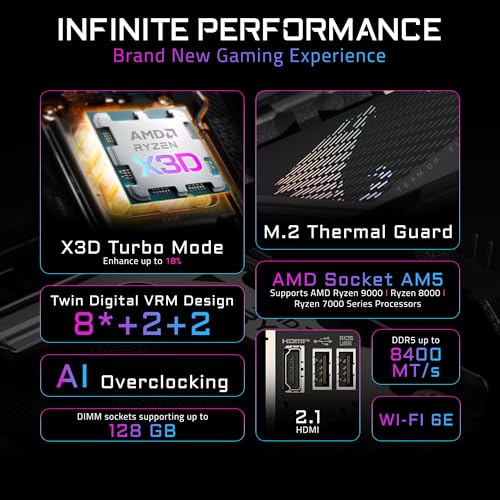 Image of GIGABYTE B850I AORUS PRO AMD AM5 Mini-ITX Motherboard, Support AMD Ryzen 9000 /8000 /7000 Series, DDR5, 8+2+1 Power Phase, 2X M.2, PCIe 5.0, USB-C, WIFI7, 2.5GbE LAN, EZ-Latch, 5-Year Warranty