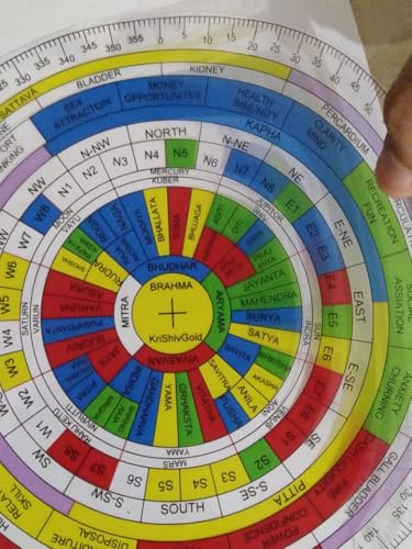 Image of Shakti Chakra Transparent Printed Sheet (Pack of 3), Vastu Gurus Choice, Accurate Scale, 45 Devtas, 16 Attributes, Health Chart, 8 Dikpal, 9 Planets, 32 Door, Toilet Remedies