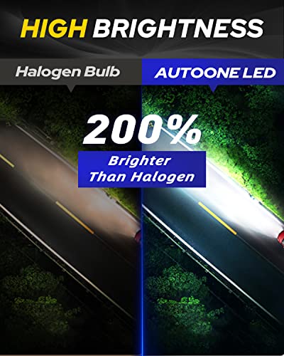 Autoone AUTOONE-US-H710S-WX2 H7 Led Bulb, Super Bright 6500K White 1:1 Mini Size H7 Fog Light Bulbs thumb #4