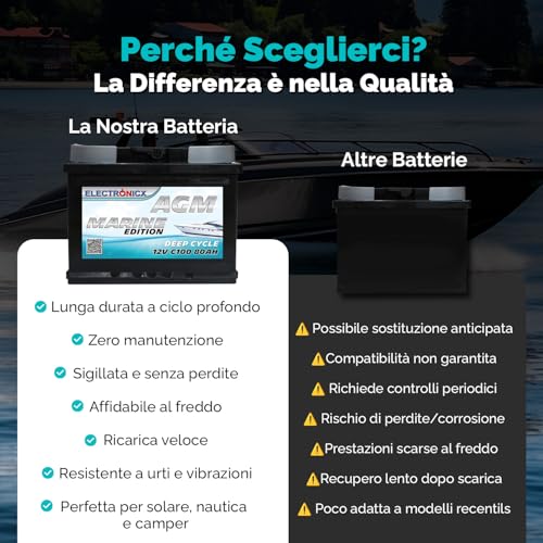 Batteria Agm 80Ah 12V Deep Cycle – Accumulatore A Scarica Profonda Per Barca, Camper, Auto, Impianti Solari – Non Richiede Manutenzione, Uso Nautico E Off Grid - 7