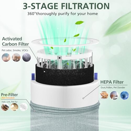 2 Pack 311i+ Max Replacement Filter Compatible with Blueair Blue Pure 311i+ Max Air Purifiers, HEPA and Activated Carbon Air Filter for Blue Pure 311i+ Max, Compare to part #F3MAX+