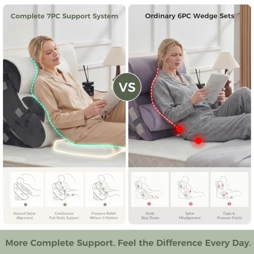 BDEUS Extra Thick 7PCS Wedge Pillow Set for After Surgery, Back Pillow for Bed Sitting up, Orthopedic Foam Wedge Pillow for Acid Reflux Sleep Apnea Pain Relief, Post Surgery Pillow for GERD & Snoring by BDEUS - Used condition - Image 2