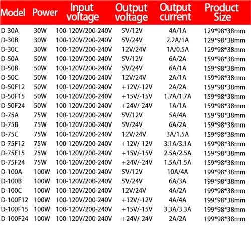 Alimentation à découpage double sortie 50W transformateur de commande AC/DC 5V 24V - 6