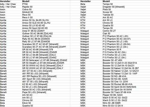 Area1 Ersatz Keilriemen 747x16.5 für 50ccm Motorroller wie z.B. Aerox Nitro Jog Neos Slider BWs Italjet F12 F15 461 K2 SR50, Mach G Centro Ark Ovetto Antriebriemen