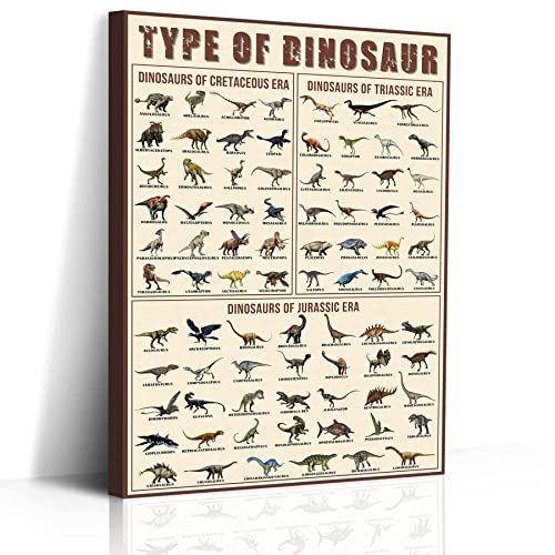 Image of Dinosaur Poster Types Of Dinosaur Poster Triassic, Jurassic and Cretaceous Framed 16x12inch