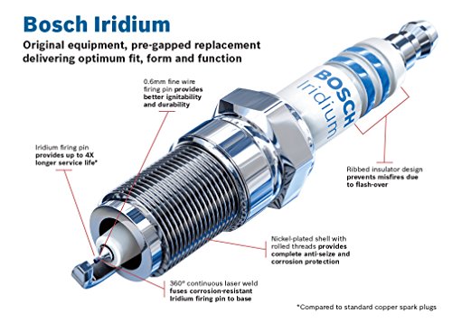 BOSCH FR8TI332 OE Fine Wire Iridium Spark Plug - Pack of 10 - image 2