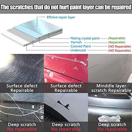 2Pcs Car Scratch Repair Spray, Nano Car Scratch Repair Spray,High Protection 3 In 1 Spray, Car Scratch Remover For Deep Scratches(2Pcs*100Ml) #TOP3