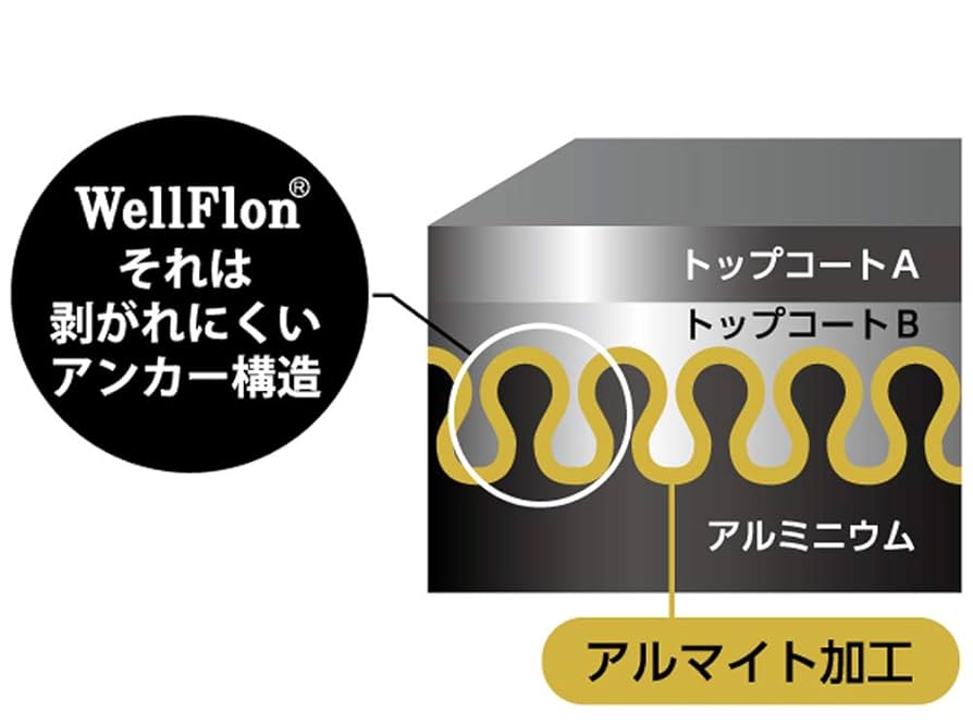 Amazon.co.jp: よこやま フライパン アルティメットスピン