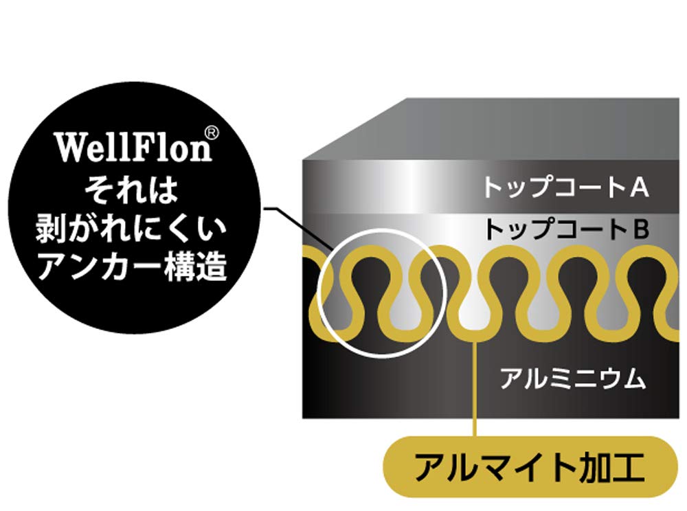 Amazon.co.jp: よこやま フライパンセット アルティメットスピン