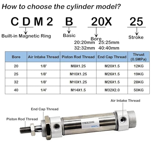 Cilindro neumático de 20mm para solucionar la falta de espacio en automatización 3
