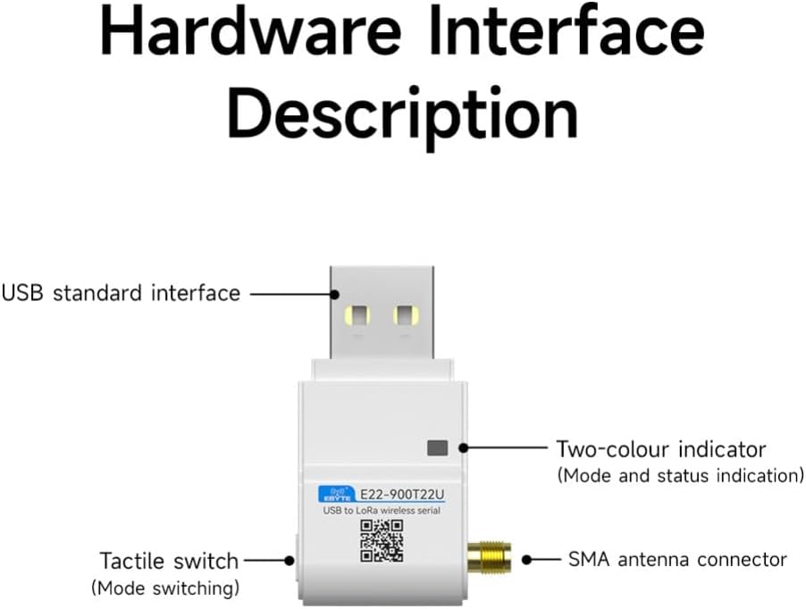 CDBAIRUI E22-900T22U Hardware Interface Description