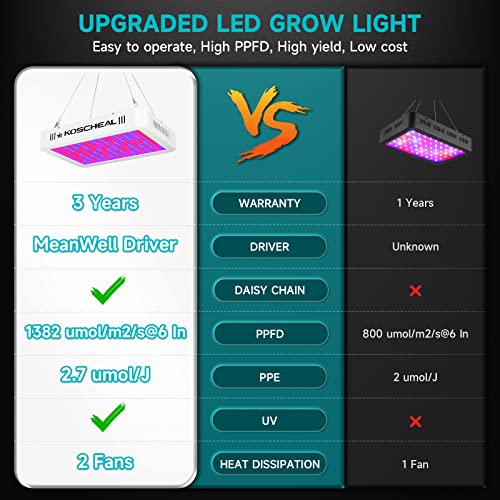 Koscheal Led Grow Light Full Spectrum, Plant Grow Light With Veg And Bloom Switch For Hydroponic Indoor Plants Led Grow Lamp With Daisy Chain (1200W) #TOP4