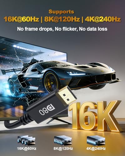 80Gbps Displayport Cable 2.1, 6.6FT 16K DP Cable [DP80, 16K@60Hz, 8K@120Hz, 4K@240Hz, HDR10, HDCP2.3, DSC 1.2a], High Speed Display Port Cord for Gaming/Monitor/Graphics Card/FreeSync/G-Sync/TV/PC