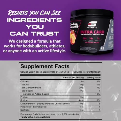 Granite Supplements B-670 Carb Supplement