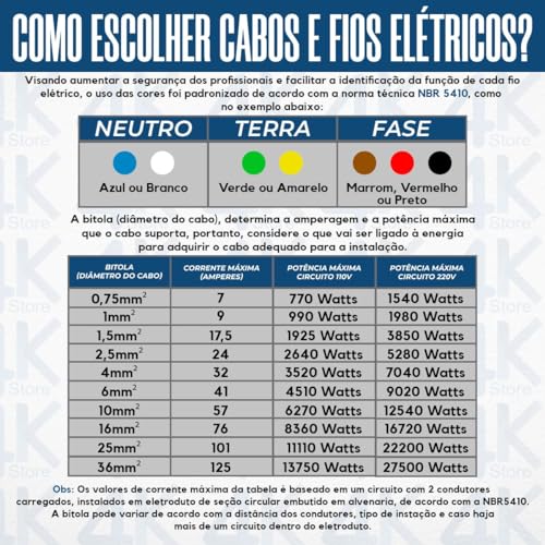 Cabo Flexivel 750V 1,50mm 100m Az