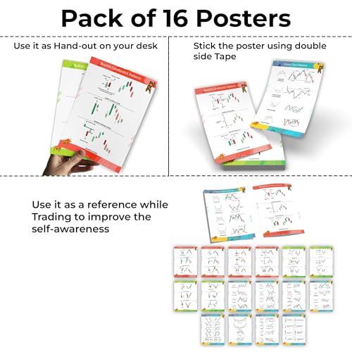 Image of Go Thriff Trading Bundle: Candlestick Chart Patterns Posters, Trading Desk Mat, and Chart Pattern Posters for Technical Analysis and Trading Setup