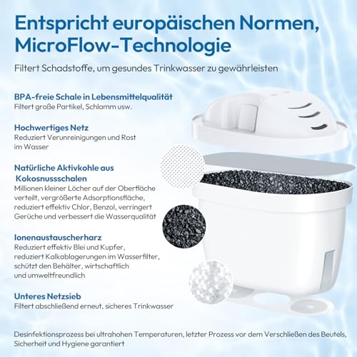 Mutital 12 Wasserfilter-Kartuschen, Ersatz für Brita Maxtra+ Filterkartuschen, kompatibel mit Brita Kannen Marella, Style, Elemaris XL, Aluna, Mavea Elemaris System und Marella System