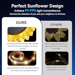 Solar Garden Lights - Upgraded Solar Sunflower Light, Ground/Wall 2 In 1, Solar Outdoor Lights Waterproof IP67,Garden Yard Patio Backyard Pathway Landscape Fence Wall Decoration, Warm White(4 Pack) Solar Garden Lights Upgraded Solar Sunflower Light GroundWall 2 In 1 Solar Outdoor Lights Waterproof IP67Garden Yard Patio Backyard Pathway Landscape Fence Wall Decoration Warm White4 Pack