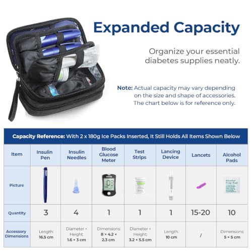 AUVON Expandable Insulin Cooler with 2 Ice Packs