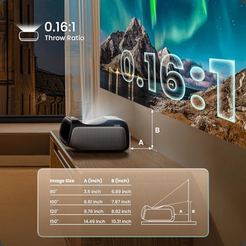 Ultra Short Throw 4K Laser Projector