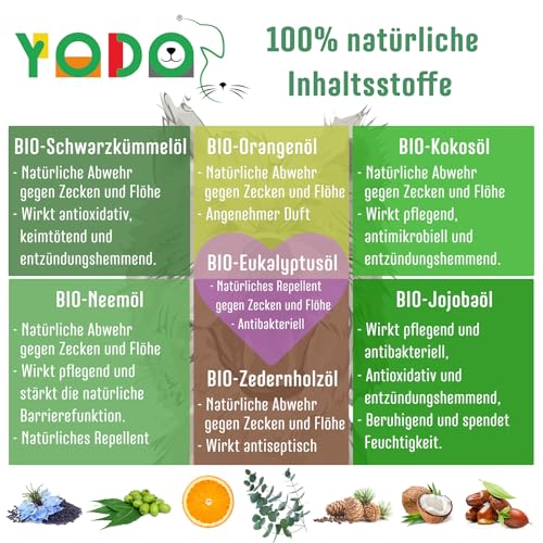 YODO’s Zeckenschreck, 100% natürlicher Zeckenschutz, Zeckenöl für Hunde zur Zeckenabwehr aus 7 hochwertigen BIO-Ölen hergestellt, 30ml Eukalyptus