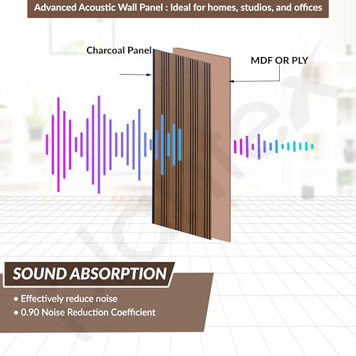 Image of Plantex Wall Panels /Wooden Louvers Panel for Wall 8 Feet /Charcoal Panel for Interior Wall Decor /3D Wall Panel - Pack of 3 Covers - 9 Sq. Ft, Size-5 Inch x 8 Feet (Wooden - Modern Strip)