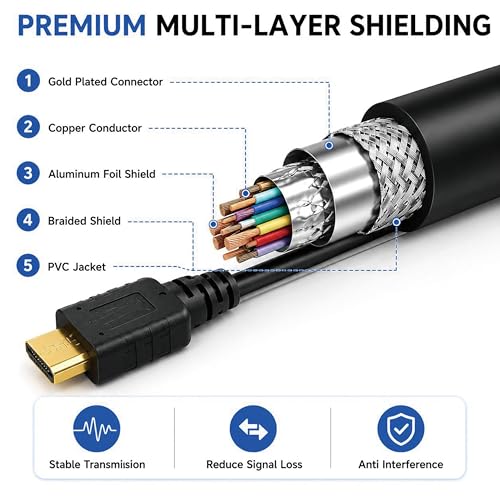 Cable Micro HDMI Tipo D a HDMI Tipo A conector macho de vídeo HD para Olympus SP-600UZ 4