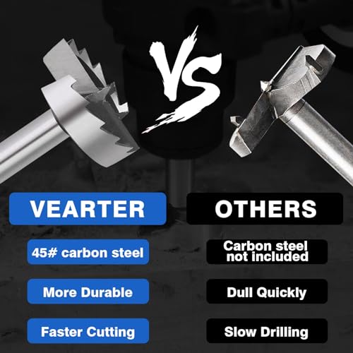 Vearter HCS Hex Shank Set
