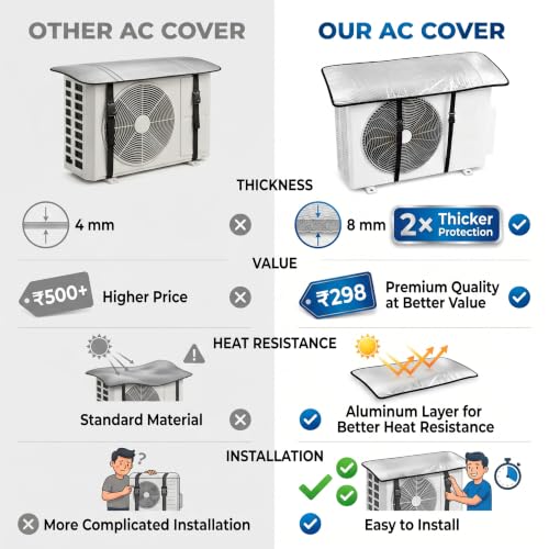 Image of AC Outdoor Unit Protector Cover (Upto 2 Ton) for Split AC | Outdoor AC Cover with Heat-Insulated Reflective Shield | Waterproof & Dustproof Protection
