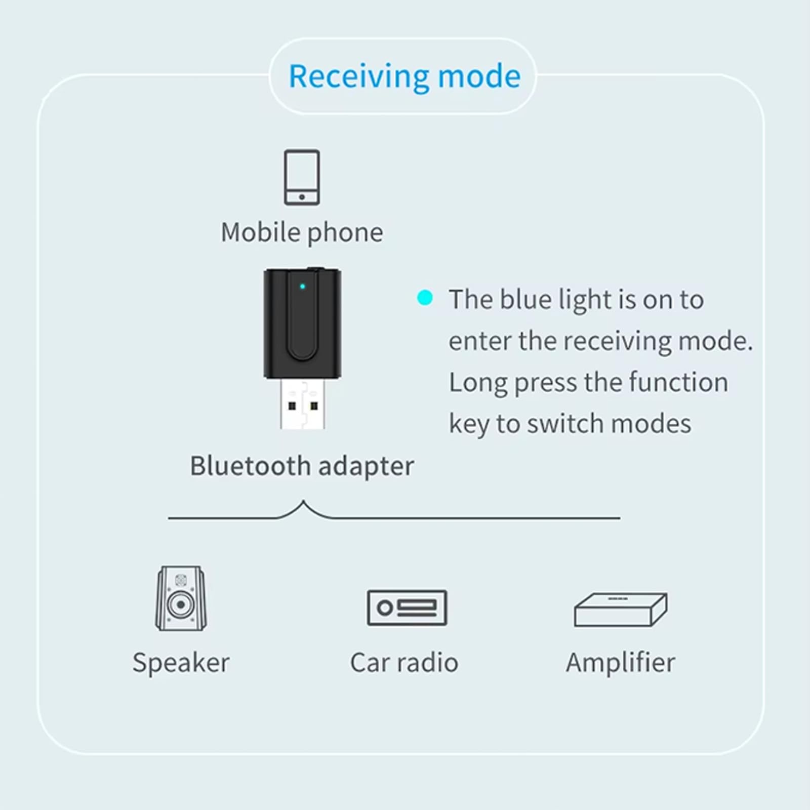 Ricevitore Bluetooth USB, ricevitore Bluetooth 5.0, ricevitore audio wireless 2 in 1, con jack per cuffie da 3,5 mm, convertitore audio AUX, per TV, auto, cuffie e altoparlanti