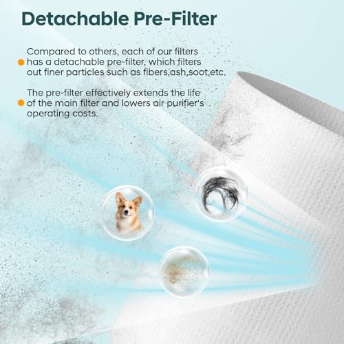2-Pack 511i Max Replacement Filter for BLUEAIR HEPASilent Air Cleaner,Model Blue Pure 511i Max,Blue Pure F5MAX,+ 2Pcs Pre-filter Replacement,True 3-IN-1 H13 HEPA Filter for BLUEAIR 511i max - Image 6
